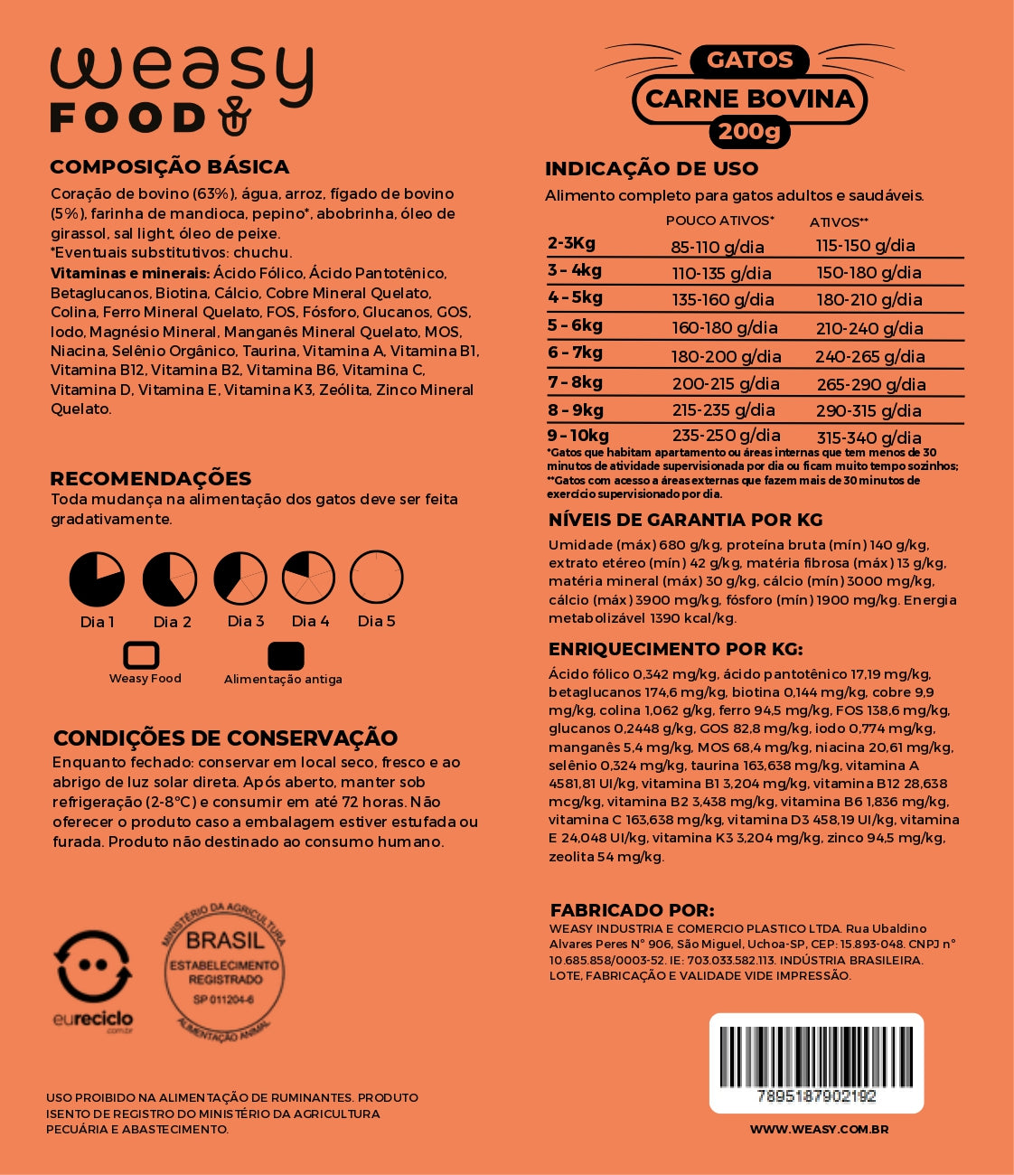 Informação Nutricional 1